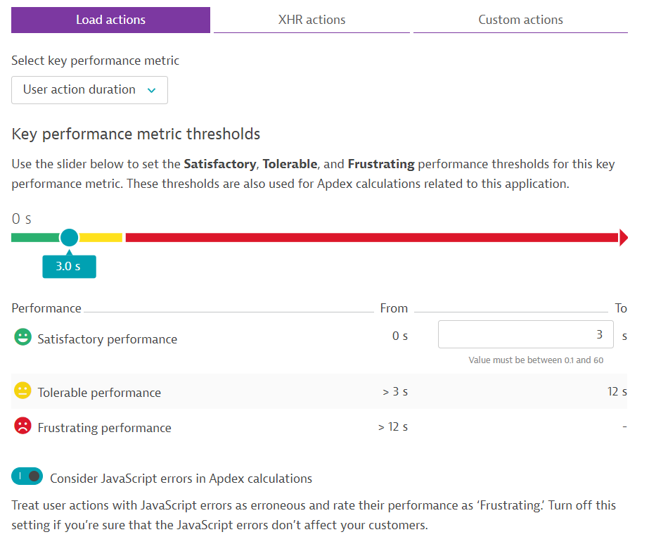 indicador de performance